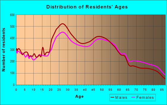 92117 Zip Code (San Diego, California) Profile - homes, apartments ...