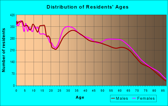 92223 Zip Code Beaumont California Profile homes apartments