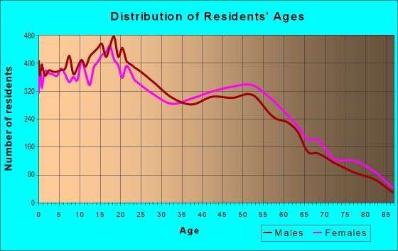 92243 Zip Code (El Centro, California) Profile - homes, apartments ...