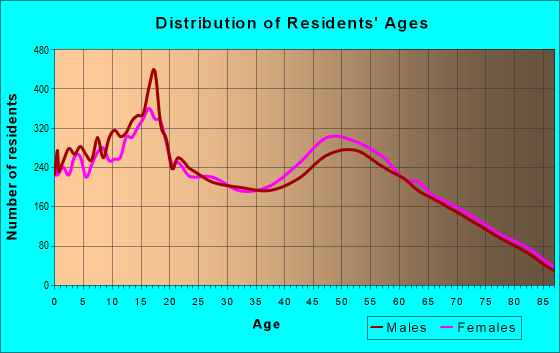 92307 Zip Code (Apple Valley, California) Profile - homes, apartments