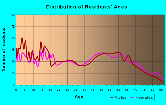 92363 Zip Code (Needles, California) Profile - homes, apartments ...
