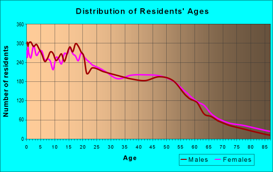 92405 Zip Code (San Bernardino, California) Profile - homes, apartments ...