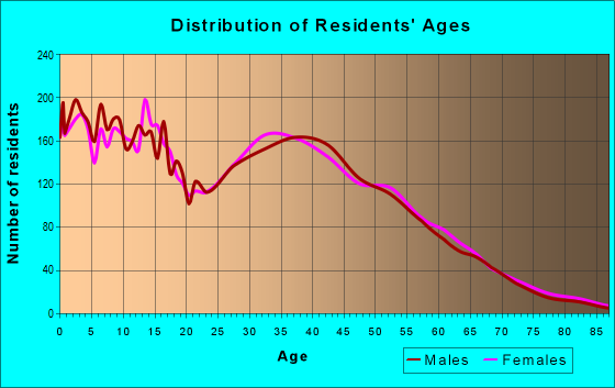 92532 Zip Code (Lake Elsinore, California) Profile - homes, apartments ...