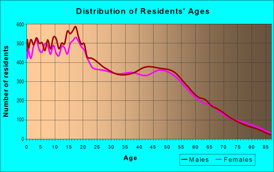 92570-zip-code-mead-valley-california-profile-homes-apartments