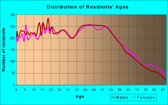 92841 Zip Code (Garden Grove, California) Profile - homes, apartments ...