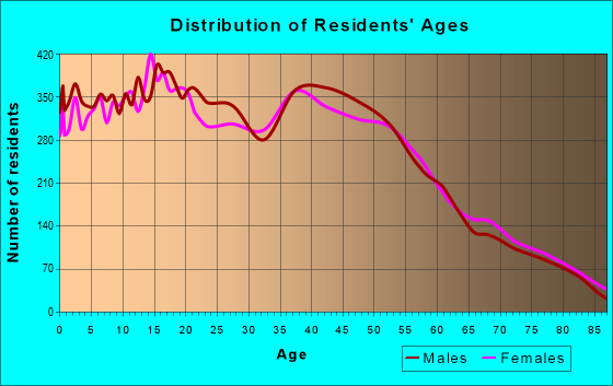 92843 Zip Code Garden Grove California Profile homes