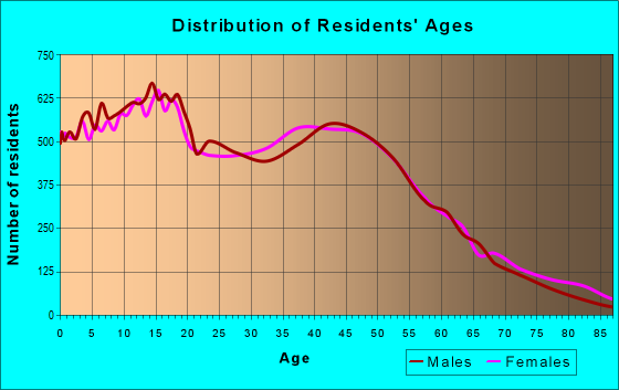 92882 Zip Code (Corona, California) Profile - homes, apartments ...