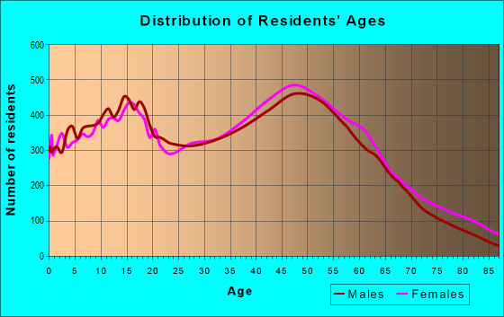 93063 Zip Code (Simi Valley, California) Profile - homes, apartments ...