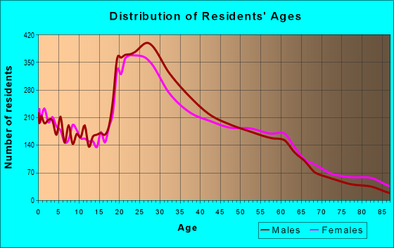 Zip Code Santa Barbara California Profile Homes Apartments Schools Population Income Averages Housing Demographics Location Statistics Sex Offenders Residents And Real Estate Info