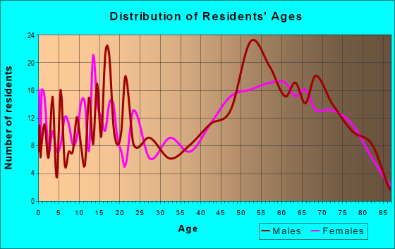 935 Zip Code Bodfish California Profile Homes Apartments Schools Population Income Averages Housing Demographics Location Statistics Sex Offenders Residents And Real Estate Info