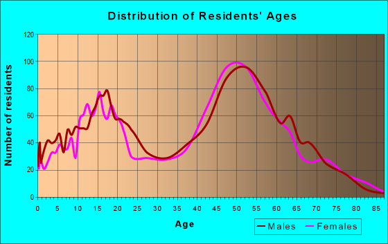 93510-zip-code-acton-california-profile-homes-apartments-schools