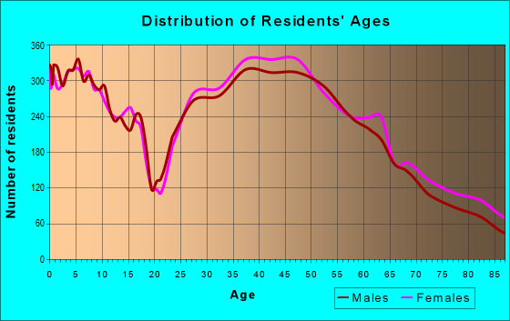 List of 20+ Zip code for menlo park 1 94025 Zip Code (Menlo Park, CA) Detailed Profile