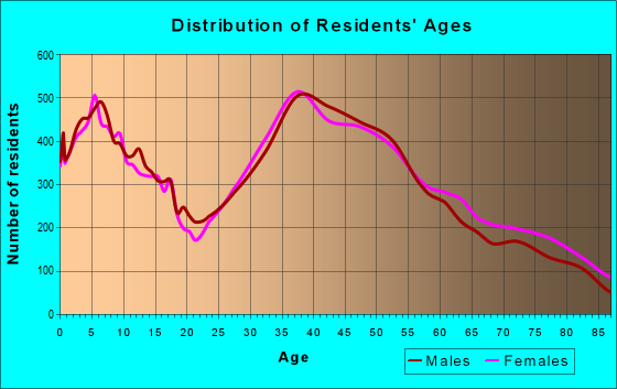 94087 Zip Code (Sunnyvale, California) Profile - homes, apartments ...