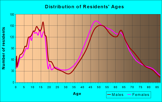 94507 Zip Code (Alamo, California) Profile  homes, apartments, schools