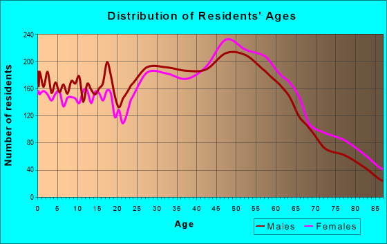 94518 Zip Code (Concord, California) Profile  homes, apartments