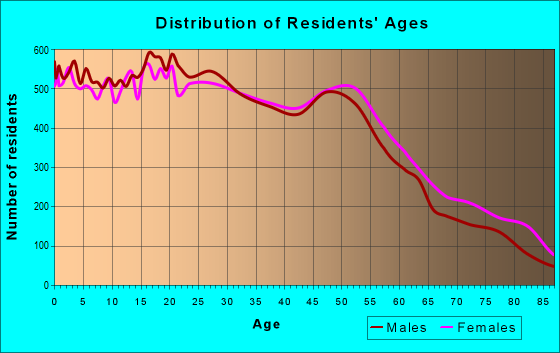 94533 Zip Code (Fairfield, California) Profile - homes, apartments ...