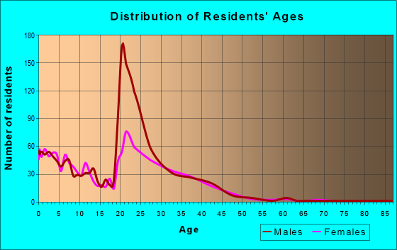 94535 Zip Code (Fairfield, California) Profile - homes, apartments ...