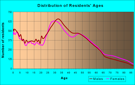 94538 Zip Code (Fremont, California) Profile - homes, apartments