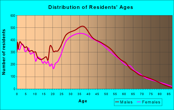 94568 Zip Code (Dublin, California) Profile - homes, apartments ...