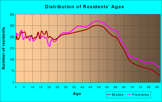 94577 Zip Code (San Leandro, California) Profile - homes 