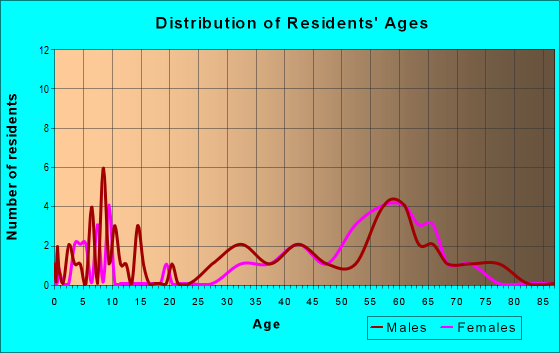 94940 Zip Code (California) Profile - homes, apartments