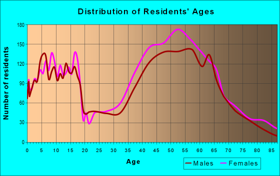94960 Zip Code (Sleepy Hollow, California) Profile - homes, apartments ...