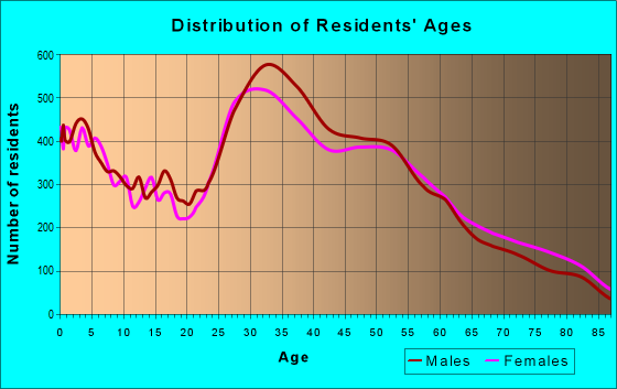 95051 Zip Code (Santa Clara, California) Profile - homes