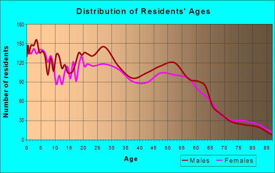 95203 Zip Code (Stockton, California) Profile - homes, apartments ...