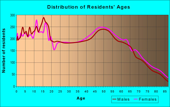 95361 Zip Code (Oakdale, California) Profile - homes, apartments, schools, population, income, averages, housing, demographics, location, statistics, sex offenders, residents and real estate info 95361 Zip Code (Oakdale, California) Profile - homes, apartments, schools, population, income, averages, housing, demographics, location, statistics, sex offenders, residents and real estate info