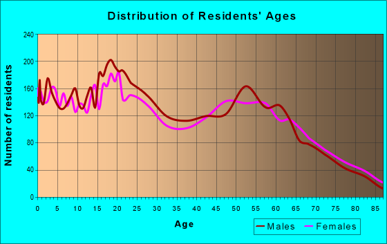 95965 Zip Code (Concow, California) Profile - homes, apartments ...