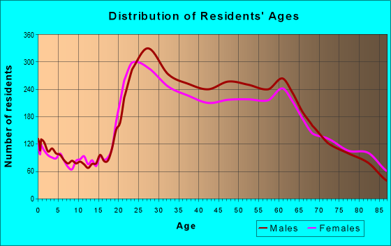 96815 Zip Code (Urban Honolulu, Hawaii) Profile - homes, apartments ...