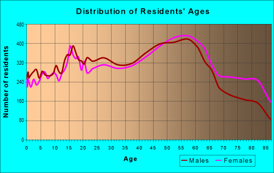 96817 Zip Code (Urban Honolulu, Hawaii) Profile - homes, apartments ...