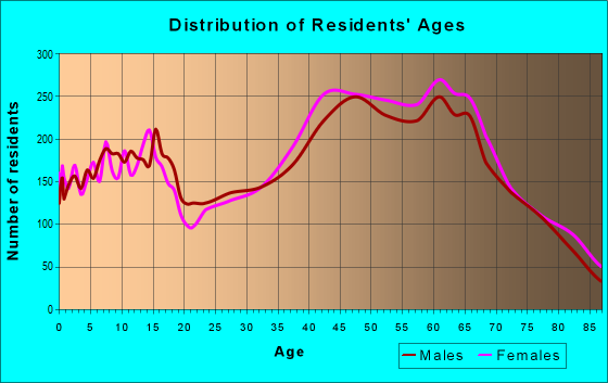 96825 Zip Code (East Honolulu, Hawaii) Profile - homes, apartments ...
