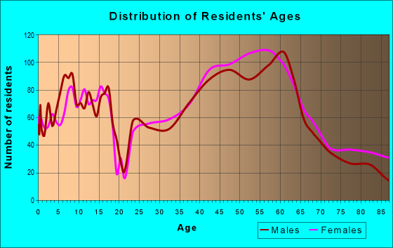 97221 Zip Code (Portland, Oregon) Profile - homes, apartments, schools ...