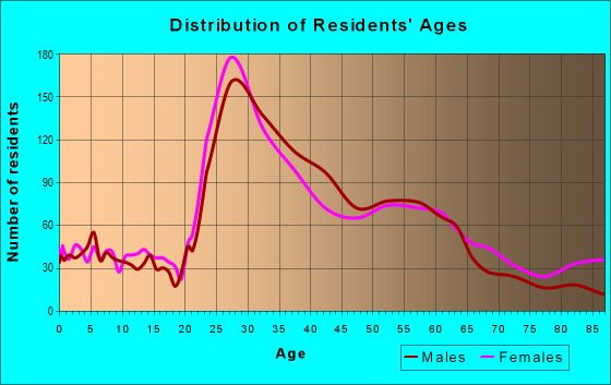 97232 Zip Code (Portland, Oregon) Profile - homes, apartments, schools ...