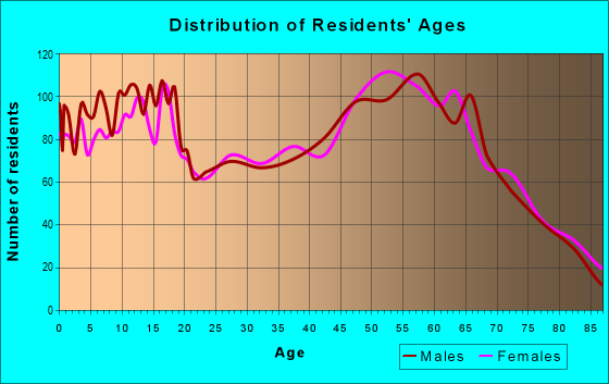 97386 Zip Code (Sweet Home, Oregon) Profile - homes, apartments ...
