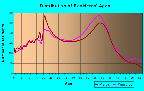 97405 Zip Code (Eugene, Oregon) Profile - homes, apartments, schools ...