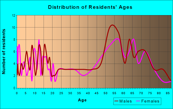 97466 Zip Code (Powers, Oregon) Profile - homes, apartments, schools, population, income, averages, housing, demographics, location, statistics, sex offenders, residents and real estate info 97466 Zip Code (Powers, Oregon) Profile - homes, apartments, schools, population, income, averages, housing, demographics, location, statistics, sex offenders, residents and real estate info