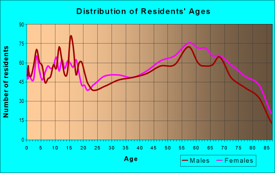 その他 Population 02 [CD] 44601 Zip Code (Alliance, Ohio) Profile - homes, apartments
