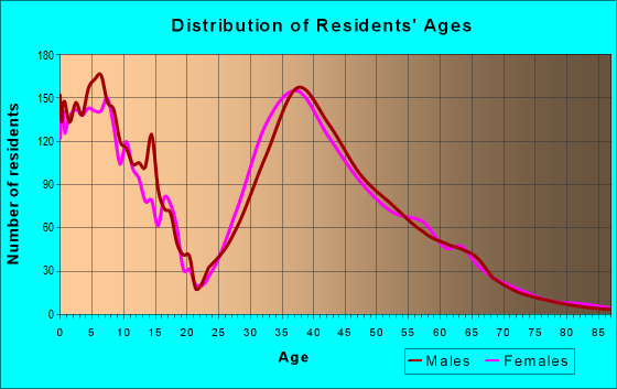 98065 Zip Code (Snoqualmie, Washington) Profile - homes