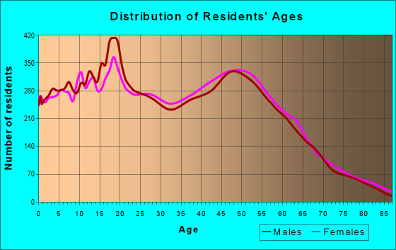 98092 Zip Code (Auburn, Washington) Profile - homes, apartments ...