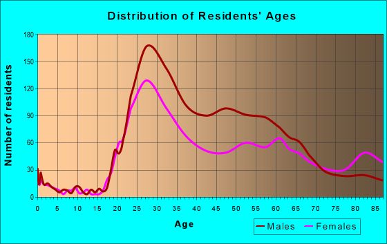 98101-zip-code-seattle-washington-profile-homes-apartments