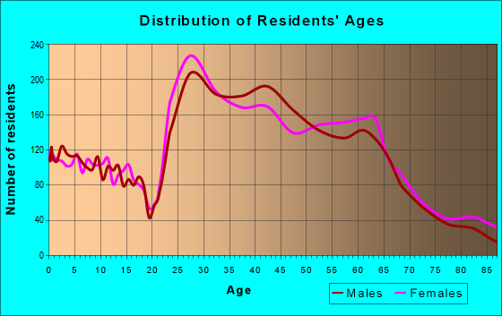 98112 Zip Code (Seattle, Washington) Profile - homes 98112 Zip Code (Seattle, Washington) Profile - homes