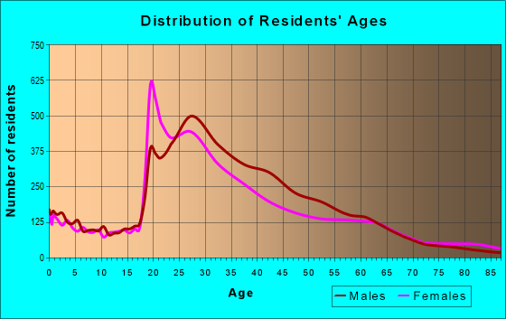 98122 Zip Code Seattle Washington Profile Homes Apartments   Za98122 