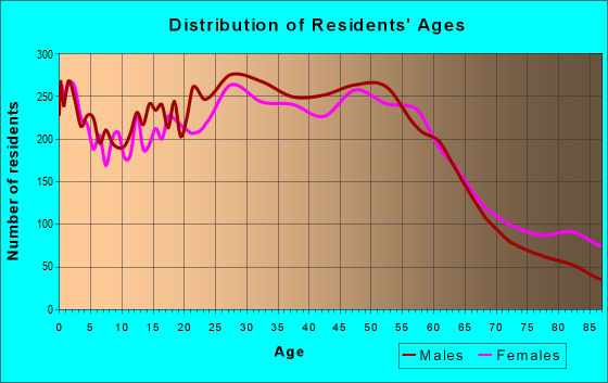 98198 zip code des moines washington profile homes apartments 