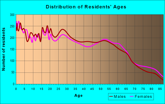 98273 Zip Code (Mount Vernon, Washington) Profile - homes