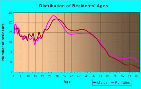 98405 Zip Code (Tacoma, Washington) Profile - homes, apartments ...