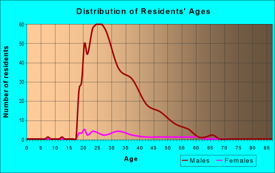 98421 Zip Code (Tacoma, Washington) Profile - homes, apartments ...