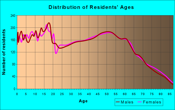 98626 Zip Code Kelso Washington Profile Homes Apartments Schools