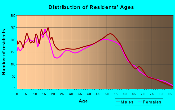 99645 Zip Code (Knik River, Alaska) Profile - homes, apartments ...